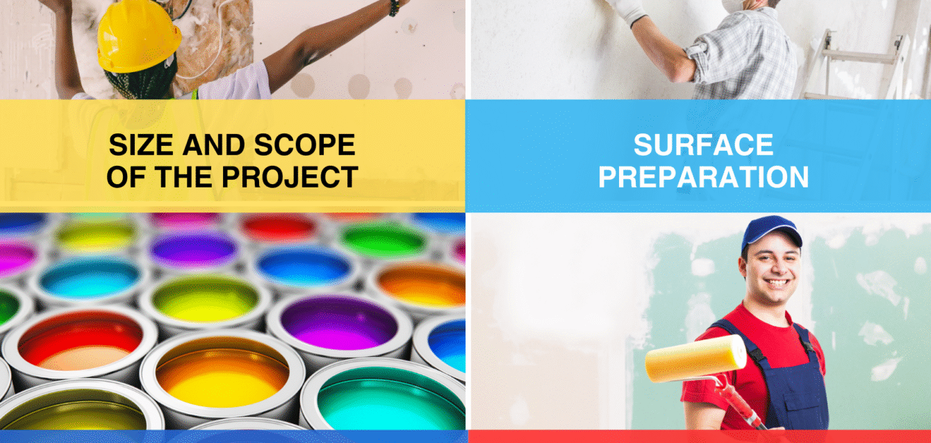 How Do Professional Painters Estimate Commercial Projects?" It shows six main factors with photos