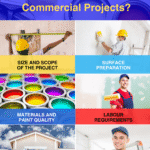 How Do Professional Painters Estimate Commercial Projects?" It shows six main factors with photos