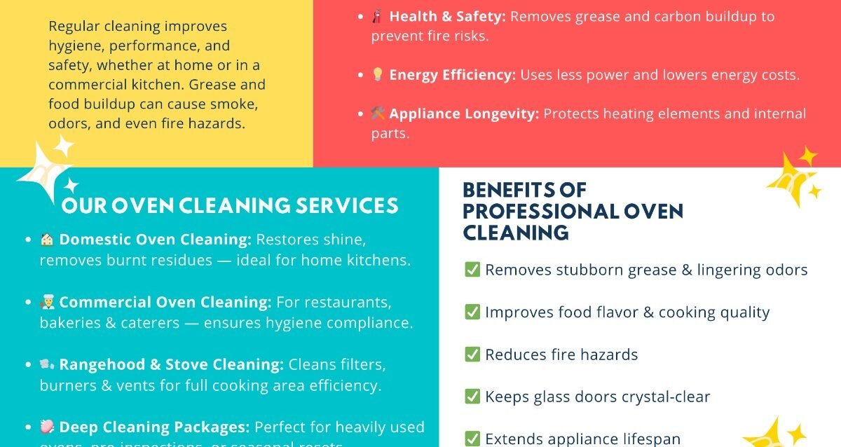 Infographics for Blog Post #1 Infographics for Blog Post #1