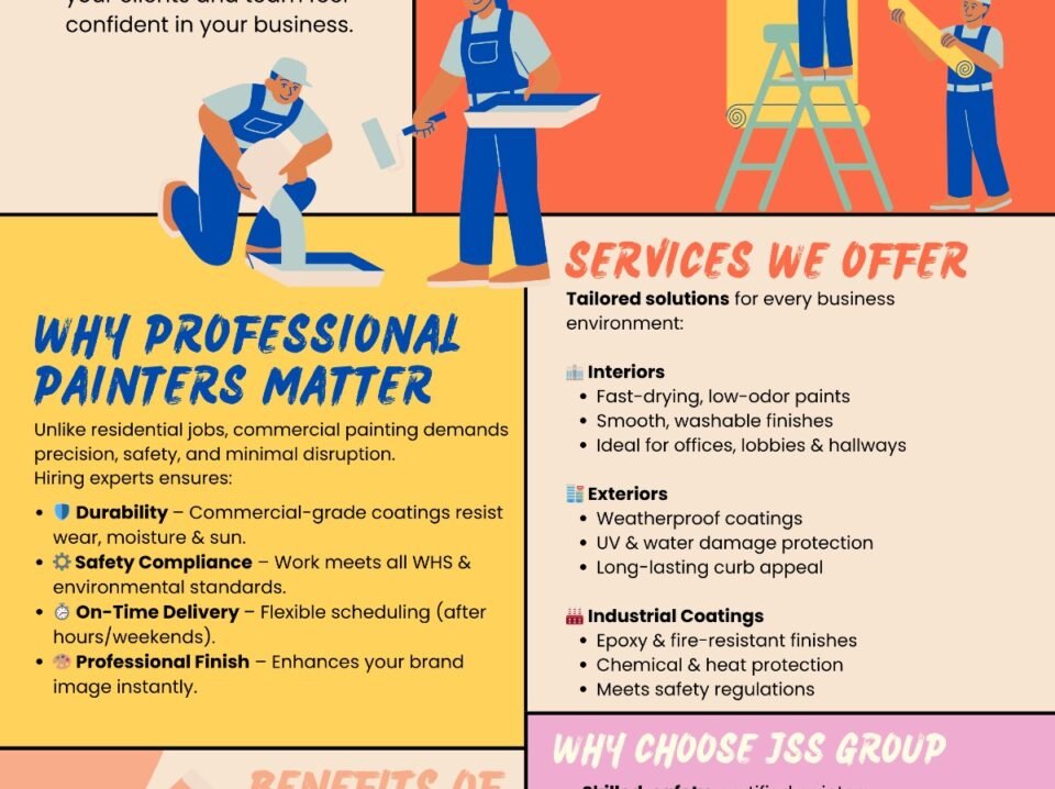 Infographics for Blog Post #2