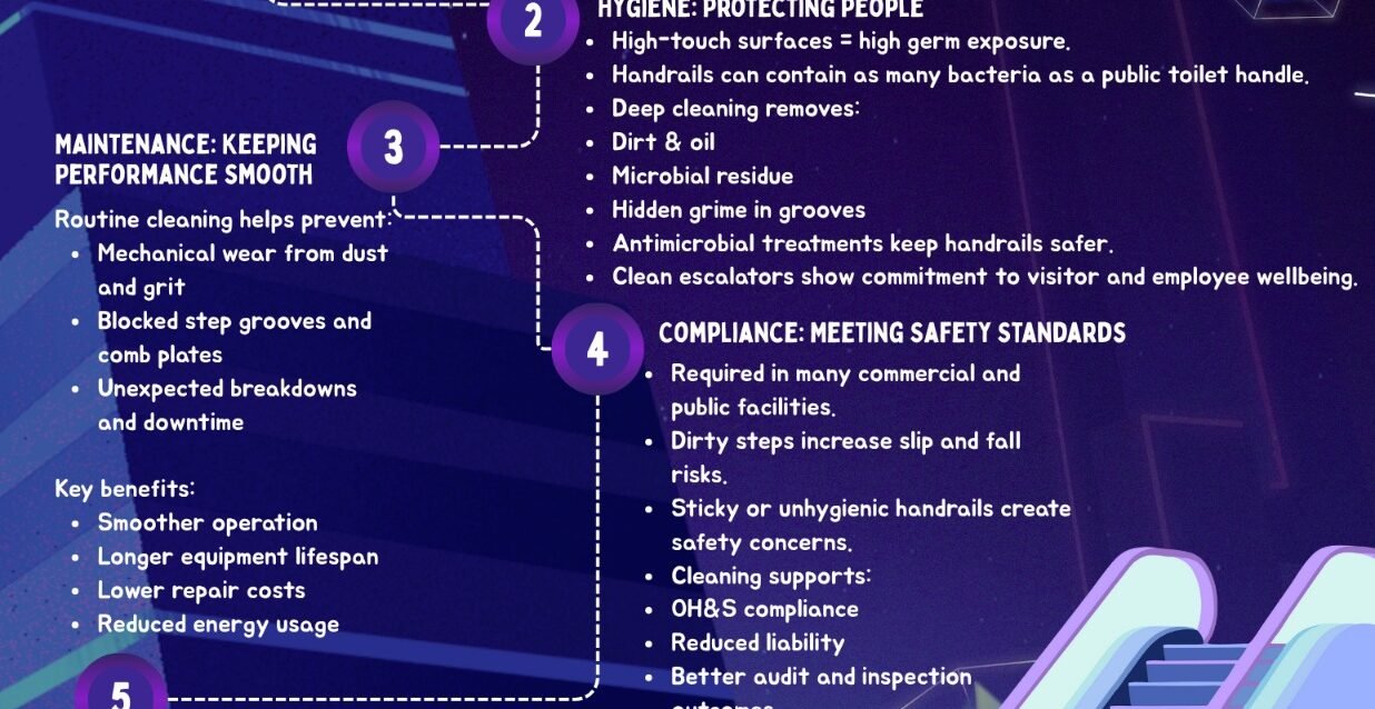 Commercial sanitization and disinfection service for business premises