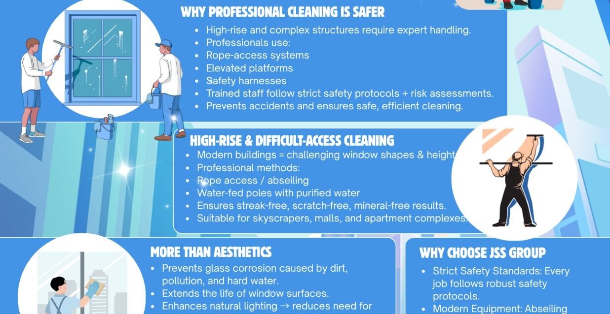 Infographics - Window cleaning